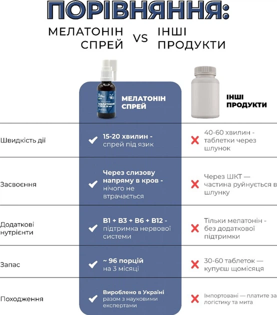 Мелатонин Спрей 25 мл (MEL - 1) - изображение 2