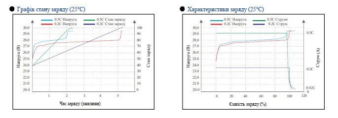 Акумулятор LiFePO4 25.6V 200 Ah 5120Wh BMS 100A NPP LFP25.6-200 для ДБЖ - изображение 8
