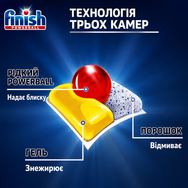 Засіб Finish Powerball Ultimate All in1 LEMON 100 капсул для посудомийних машин - Фото 2 Засіб Finish Powerball Ultimate All in1 LEMON 100 капсул для посудомийних машин - зображення 2