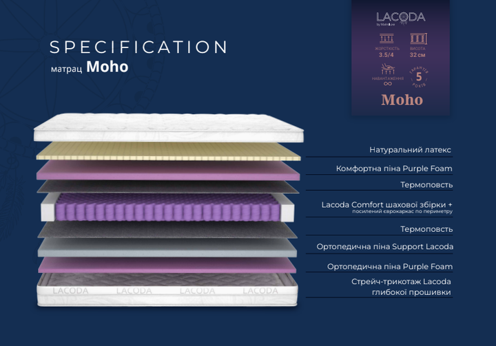 Матрац MatroLuxe Lacoda Moho (Мохо) - 70x190 см - Фото 2 Матрац MatroLuxe Lacoda Moho (Мохо) - 70x190 см - изображение 2