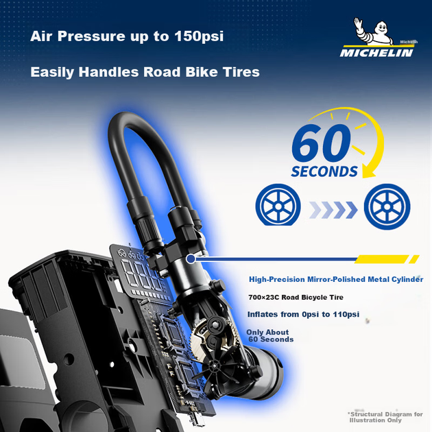 Портативный автомобильный насос высокого давления Michelin ME5501 - изображение 4
