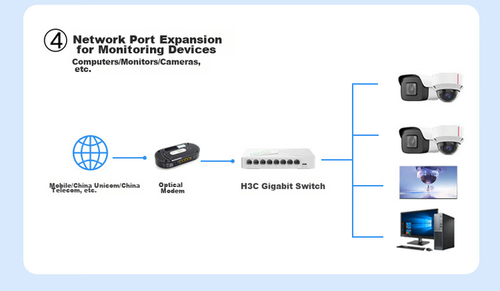 Комутатор H3C S105-U гігабітний на 5 портів з живленням Type-C некерований - зображення 7