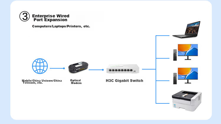 Комутатор H3C S105-U гігабітний на 5 портів з живленням Type-C некерований - зображення 8