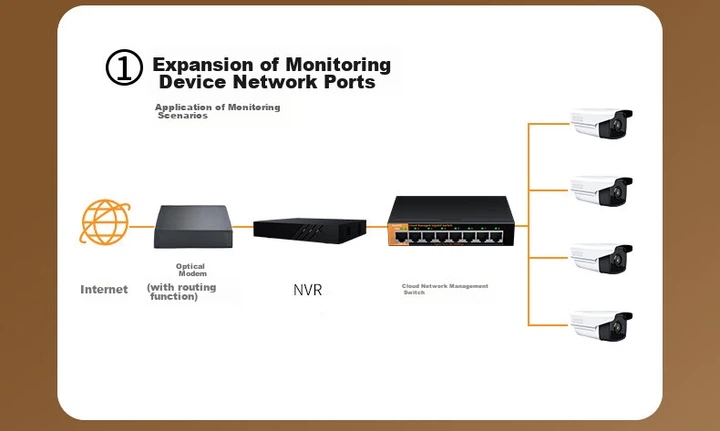 Коммутатор KeepLINK KP-9000 8-портовый гигабитный с облачным управлением, металлический корпус - Фото 9 Коммутатор KeepLINK KP-9000 8-портовый гигабитный с облачным управлением, металлический корпус - изображение 9