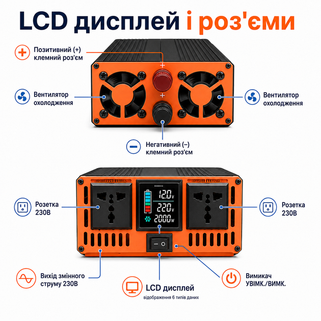 Инвертор напряжения 12V 220V 2000Вт преобразователь чистая синусоида 5600Вт для аккумулятора аварийное питание - изображение 2