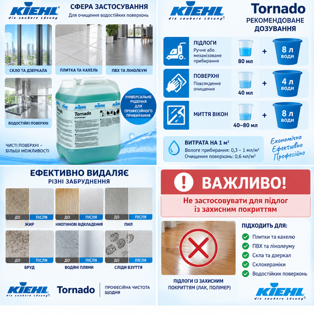 Средство для мытья окон и водостойких поверхностей Kiehl Tornado 10 л - изображение 3
