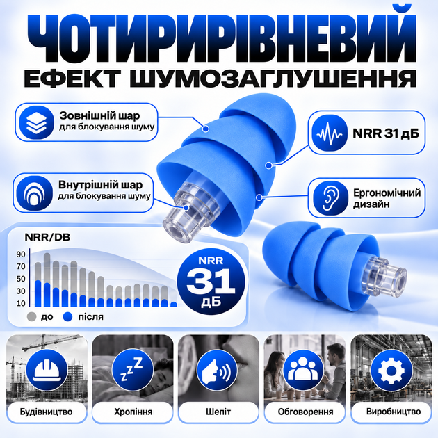 Беруші для сну роботи захист від хропіння беруші для плавання стрільби Pavlysh PA-M11BL - Фото 7 Беруші для сну роботи захист від хропіння беруші для плавання стрільби Pavlysh PA-M11BL - зображення 7