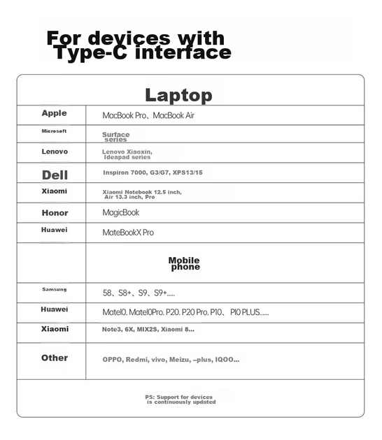 Мережевий адаптер Ult-Unite / USB Type-C / Gigabit Ethernet - зображення 8