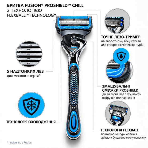 Картридж Gillette "Fusion" PROSHIELD CHILL (4) - Фото 7 Картридж Gillette "Fusion" PROSHIELD CHILL (4) - изображение 7