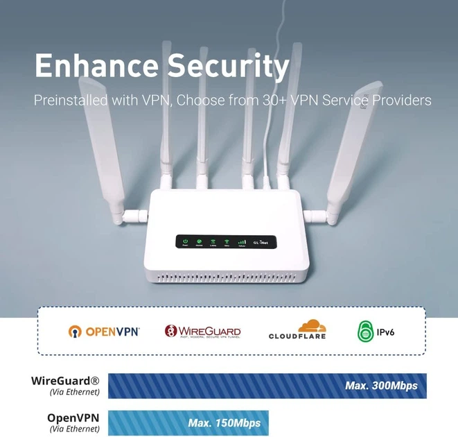 Маршрутизатор GL.iNet Spitz AX (GL-X3000) - изображение 8