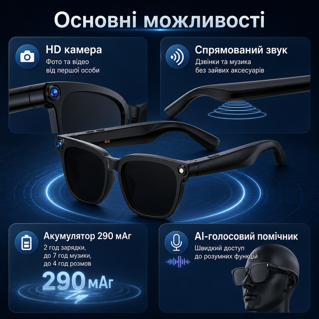 Розумні AI-окуляри з камерою 8 Мп, Wi-Fi, перекладом, Bluetooth-аудіо та керуванням через застосунок - зображення 4