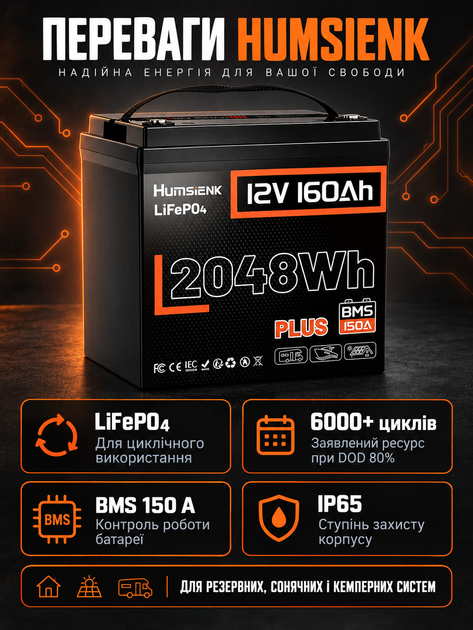 Акумулятор Humsienk 12V 160Ah Plus LiFePO4 12 В 160 Ah 2048 Вт·год BMS 150 А для резервного живлення квартири 160 ампер 6000 циклів для ДБЖ та інвертора 12в 2 кВт - зображення 8