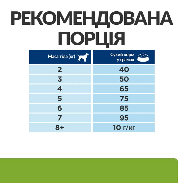 Сухий корм Hill's Prescription Diet Canine Metabolic Mini - для контролю ваги у дорослих собак малих порід, 1 кг - Фото 4 Сухий корм Hill's Prescription Diet Canine Metabolic Mini - для контролю ваги у дорослих собак малих порід, 1 кг - зображення 4