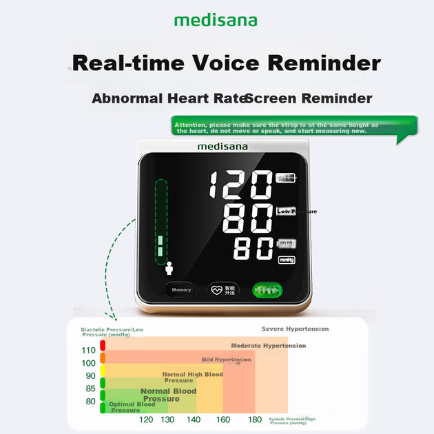 Электронный тонометр Medisana немецкого производства, медицинский, высокоточный, с большим экраном, для измерения артериального давления на плече, голосовая версия, для пожилых людей - A2 - изображение 5