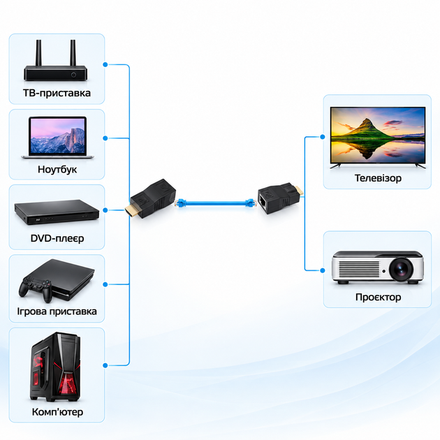 Удлинитель (адаптер) HDMI сигнала по витой паре (RJ45) до 30 м Black (6933) - изображение 7