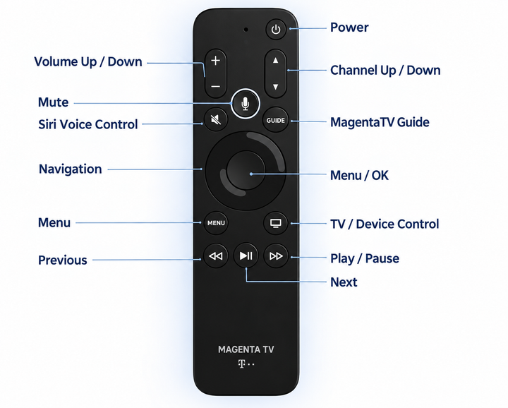 Пульт для Apple TV MagentaTV Siri Bluetooth с голосовым управлением, подсветкой кнопок и IR-управлением телевизором - изображение 2