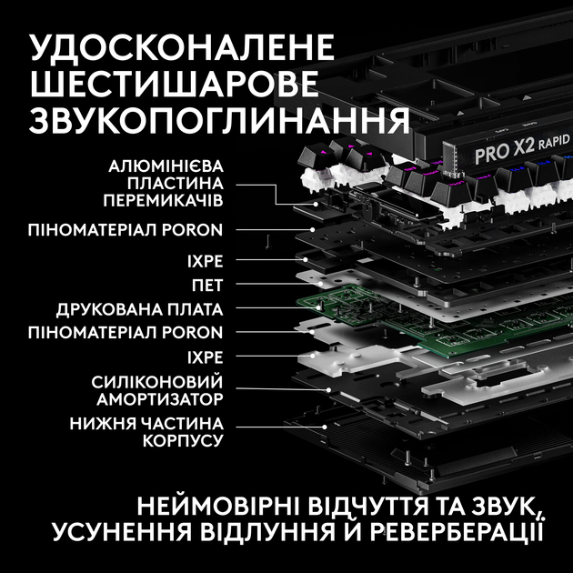Клавіатура дротова Logitech G PRO X2 RAPID TKL RGB US USB Black (920-014083) - Фото 7 Клавіатура дротова Logitech G PRO X2 RAPID TKL RGB US USB Black (920-014083) - зображення 7