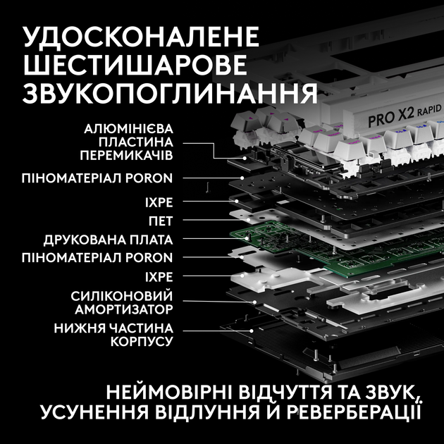 Клавіатура дротова Logitech G PRO X2 RAPID TKL RGB US USB White (920-014097) - Фото 7 Клавіатура дротова Logitech G PRO X2 RAPID TKL RGB US USB White (920-014097) - зображення 7