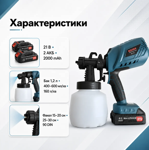 Аккумуляторный краскопульт BOXER BX-213 21 В 2 АКБ 2000 mAh бак 1200 мл 600 мл/мин 4 сопла 1–2,5 мм Краскораспылитель для краски лака эмали грунтовки - изображение 2
