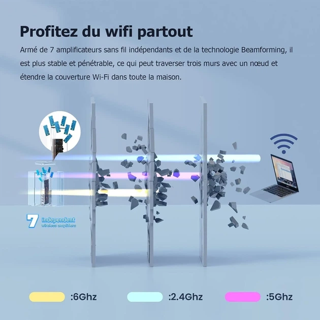 Маршрутизатор Tenda Nova MX21 Wi-Fi 6E AXE5700 Белый (102279319) - изображение 4