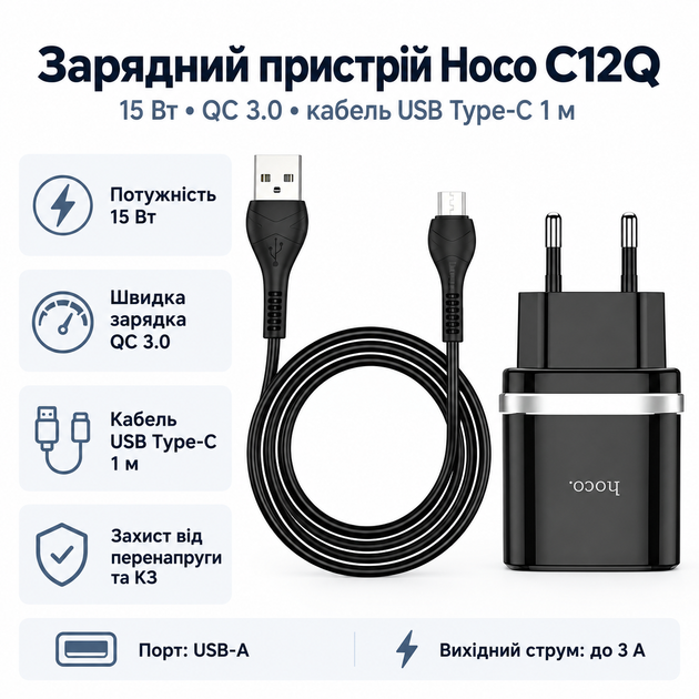 Мережевий зарядний пристрій Hoco C12Q 15W USB-A 3A QC 3.0 + кабель USB Type-C 1 м Black (S23991) - Фото 1 Мережевий зарядний пристрій Hoco C12Q 15W USB-A 3A QC 3.0 + кабель USB Type-C 1 м Black (S23991) - зображення 1