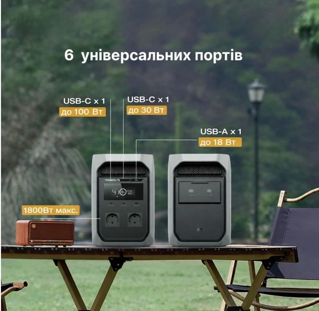 Зарядна станція EcoFlow DELTA 3 1800вт - Фото 5 Зарядна станція EcoFlow DELTA 3 1800вт - зображення 5