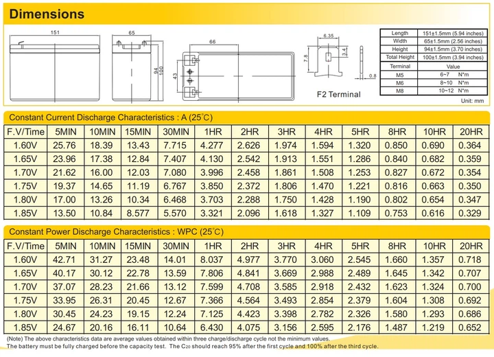 Аккумулятор мультигелевый Ritar RT1270B 12V 7 Ah AGM VRLA - Фото 3 Аккумулятор мультигелевый Ritar RT1270B 12V 7 Ah AGM VRLA - изображение 3