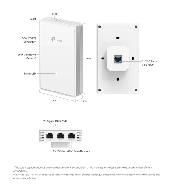 Точка доступа TP-LINK EAP725 WALL BE3600, 1xGE, PoE - изображение 7