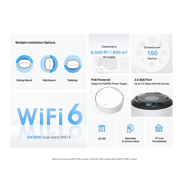 Система WiFi-Mesh TP-LINK Deco X50 AX3000, 1xGE LAN/WAN, 1x2,5GE LAN/WAN, 3 режима, PoE. - изображение 6