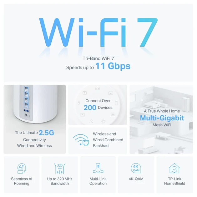 Mesh-система TP-LINK Deco BE65 11000 Мбит/с 4x2.5GE LAN/WAN трёхдиапазонная 176x107,5x107,5 мм - изображение 2