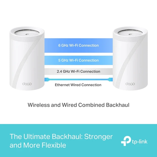 Mesh-система TP-LINK Deco BE65 11000 Мбит/с 4x2.5GE LAN/WAN трёхдиапазонная 176x107,5x107,5 мм - изображение 6