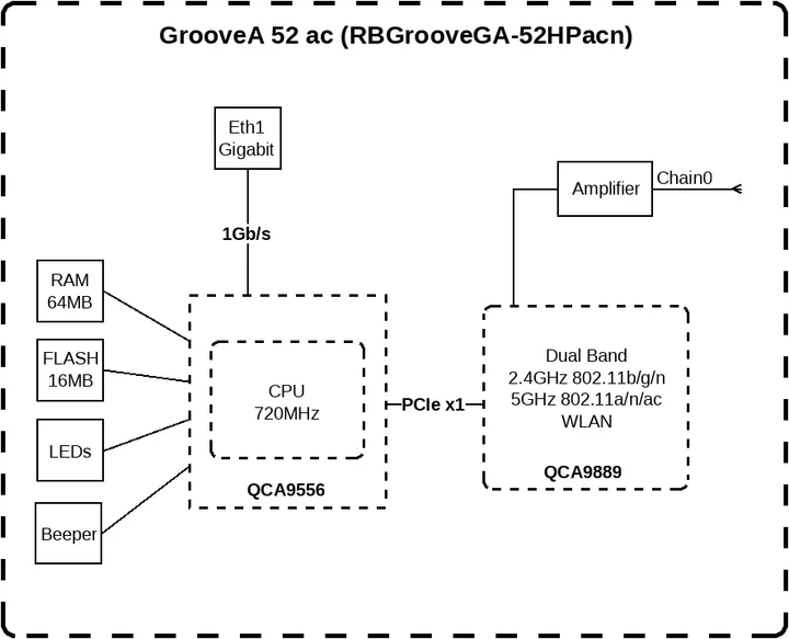 Точка доступа MikroTik GrooveA 52 ac Wi-Fi 5 433 Мбит/с 177х44х44 мм - изображение 5