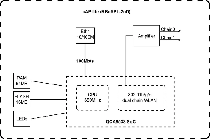 Точка доступа MikroTik cAP lite 88х52х20 мм - изображение 5