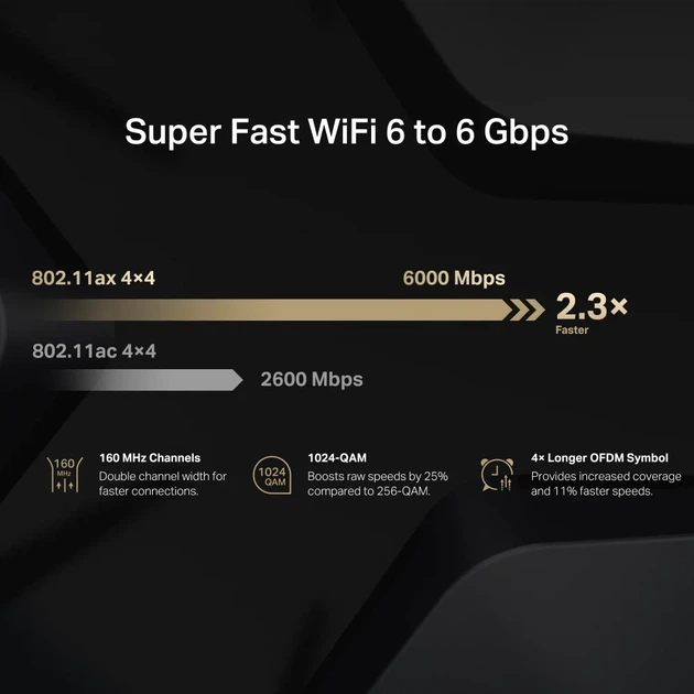 Маршрутизатор Mercusys 8-потоковый Wi-Fi 6 6000 Мбит/с 2,5 Гбит/с черный - изображение 5