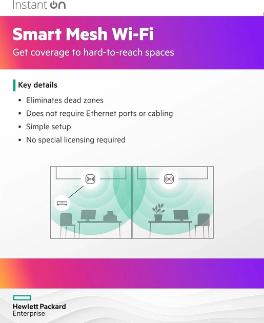 Точка доступа HPE Aruba Instant On AP32 Wi-Fi 6E, 2x2:2, 1x2.5GE, для помещений RND75 - изображение 3