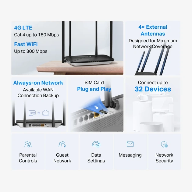 Маршрутизатор MERCUSYS MB115-4G N300 LTE 4G, 3xFE LAN, 1xFE WAN, 2,4 ГГц, 32x219x140 см - изображение 5
