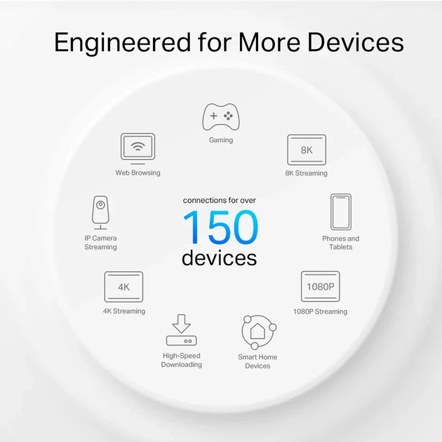 Система WiFi-Mesh TP-LINK Deco X50 AX3000, 2xGE LANWAN, 1мод, внешняя - изображение 6