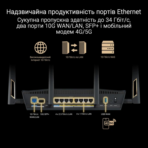 Маршрутизатор ASUS 10 Гбит/с 4xGE LAN 3x2.5GE WAN 1xUSB 3.2 Черный - изображение 3