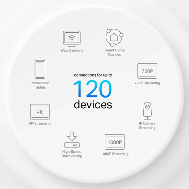 Система WiFi-Mesh TP-LINK Deco X10 AX1500, 1xGE LAN, 1xGE WAN, 1 модуль - изображение 7