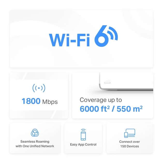 Система WiFi-Mesh MERCUSYS H70X AX1800, 3xGE LAN/WAN, 3мод - изображение 5