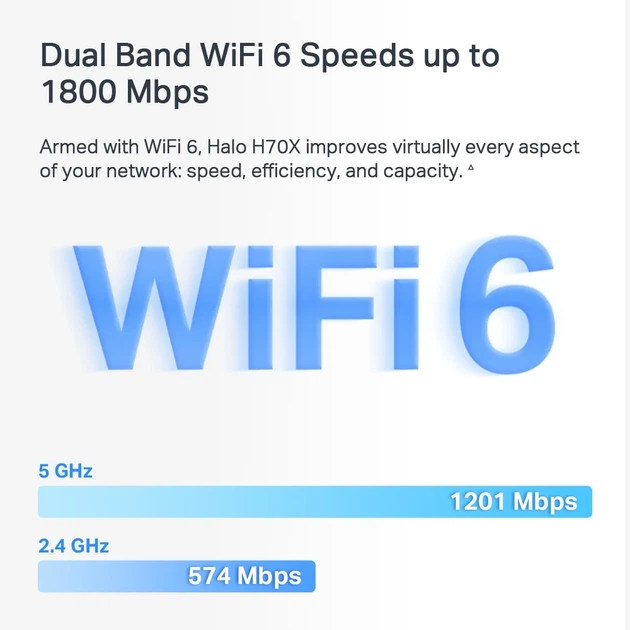 Система WiFi-Mesh MERCUSYS H70X AX1800, 3xGE LAN/WAN, 3мод - изображение 8