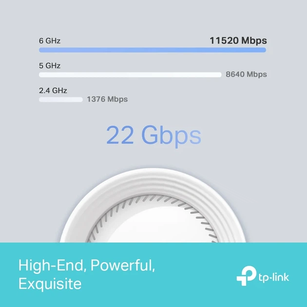 WiFi-Mesh система TP-LINK Deco BE85 22000 Мбит/с 2x2.5GE LAN 1x10GE WAN 1xUSB 3.0 236x128x128 мм - изображение 3