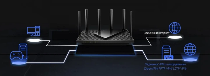 Маршрутизатор TP-LINK ARCHER AX72 PRO AX5400, 3xGE LAN, 1x2.5GE WAN/LAN, 1xGE WAN/LAN, 1xUSB 3.0, MESH. - изображение 4