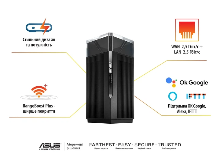 Система WiFi-Mesh ASUS ZenWiFi Pro ET12 AXE11000, 2xGE LAN, 1x2.5GE LAN, 1x2.5GE WAN, 1 модуль - изображение 8