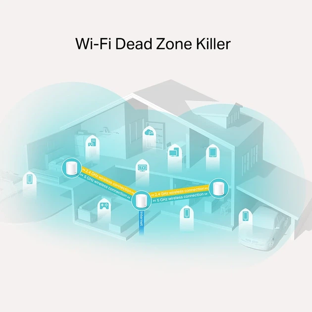 Система WiFi-Mesh TP-LINK Deco X20 AX1800, 1xGE LAN, 1xGE WAN, 3 модуля - изображение 3