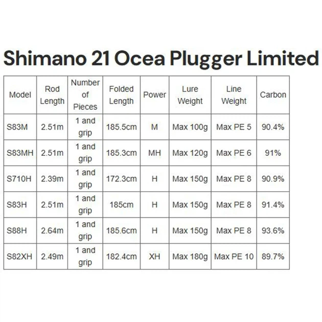 Спиннинг Shimano Ocea Plugger Limited S83H 2.52m max. 130g - изображение 7