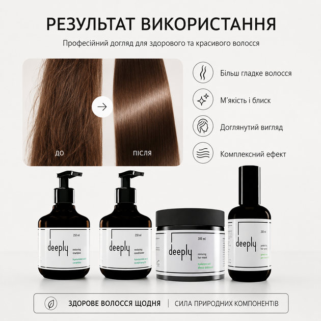 Восстанавливающий набор для сухих и повреждённых волос Deeply Restoring Hair 4 средства 1000 мл - изображение 3