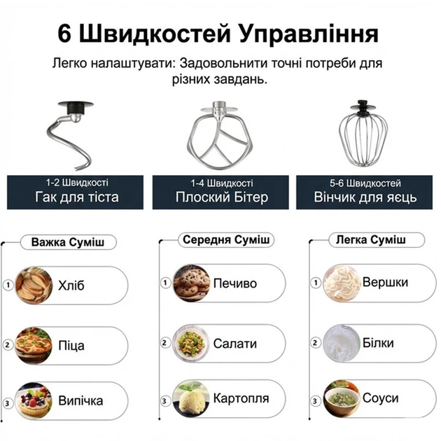 Кухонная машина Zepline 3500 Вт 6 л планетарный миксер-тестомес стационарный миксер для теста и взбивания Красный - изображение 9