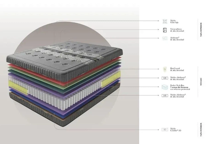 Ортопедичний пружинний матрац Dupen Energy Sport 160×200 см Темно-сірий (DENERGY160200) - изображение 6