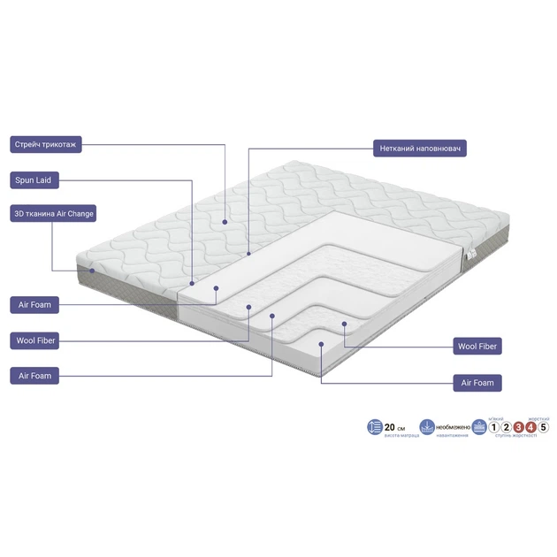 Ортопедичний безпружинний матрац Family Sleep Range 160×190 см (НФ-00000327) - Фото 7 Ортопедичний безпружинний матрац Family Sleep Range 160×190 см (НФ-00000327) - зображення 7